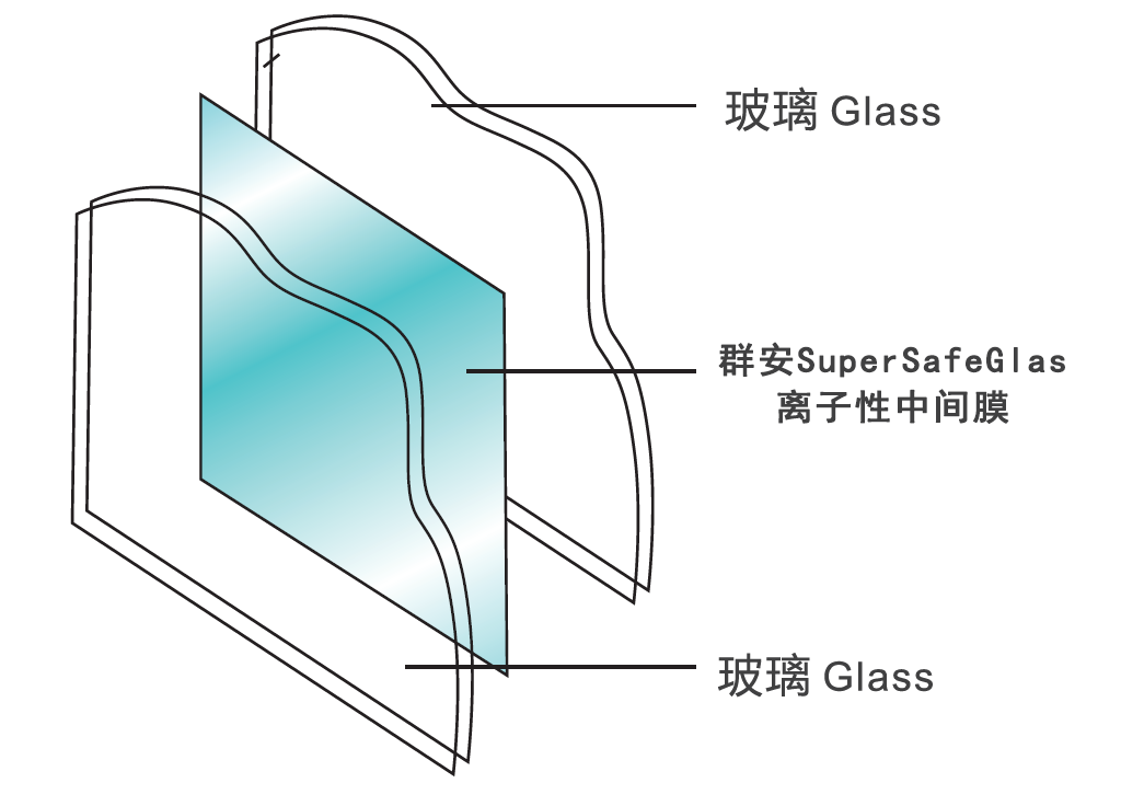 夹层玻璃制作工艺以及中间膜材料选用推荐